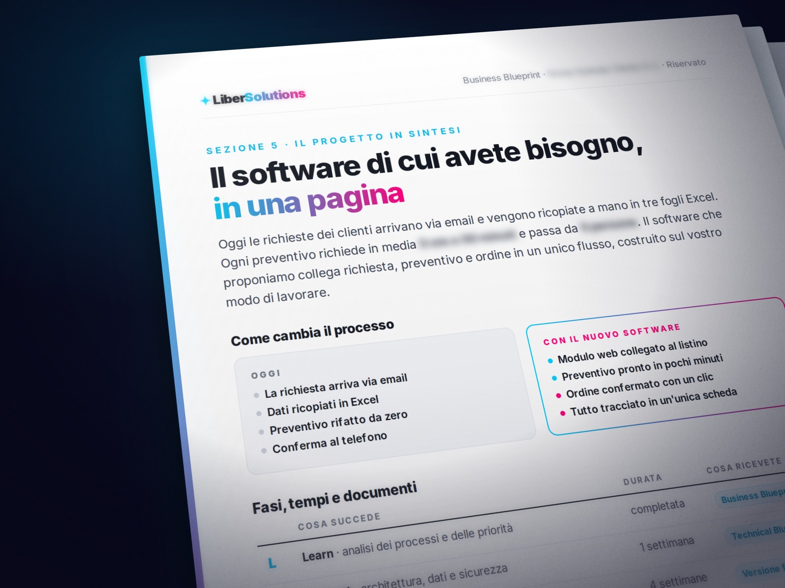 Estratto di una pagina del Business Blueprint: il progetto in sintesi, il processo di oggi confrontato con quello del nuovo software, fasi e tempi